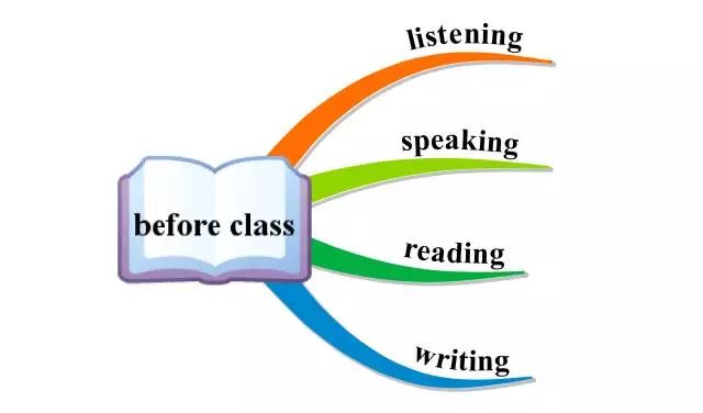 三年级英语句型思维导图,英语五大基本句型思维导图