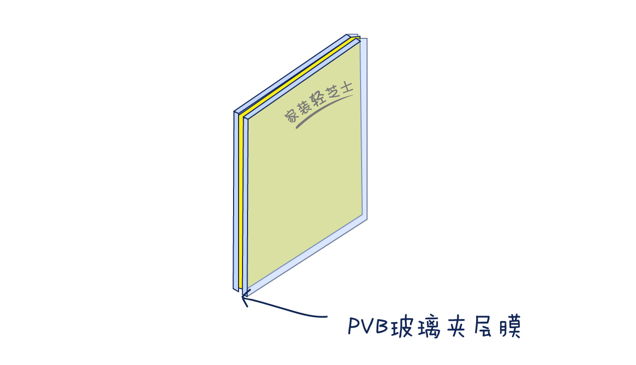 临街窗户隔音妙招,临街窗户很吵有什么隔音板