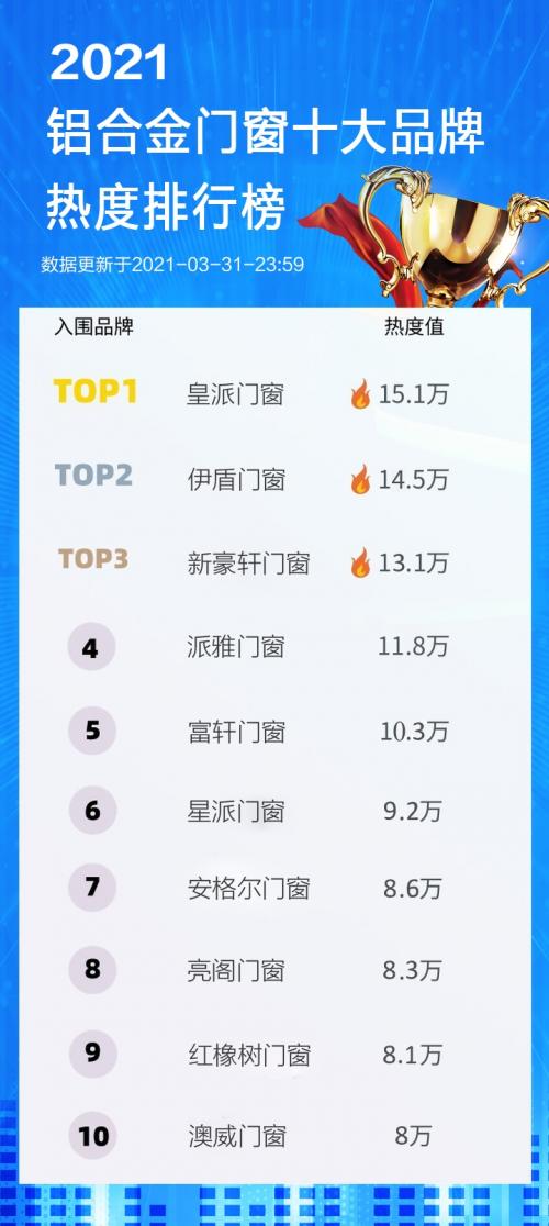 2020铝合金门窗十佳品牌,四川铝合金门窗十大品牌