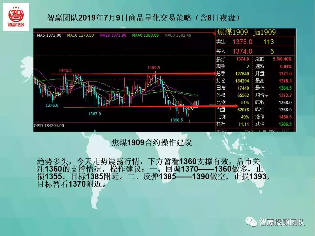 期货日内稳赢交易策略,期货短线量化交易策略