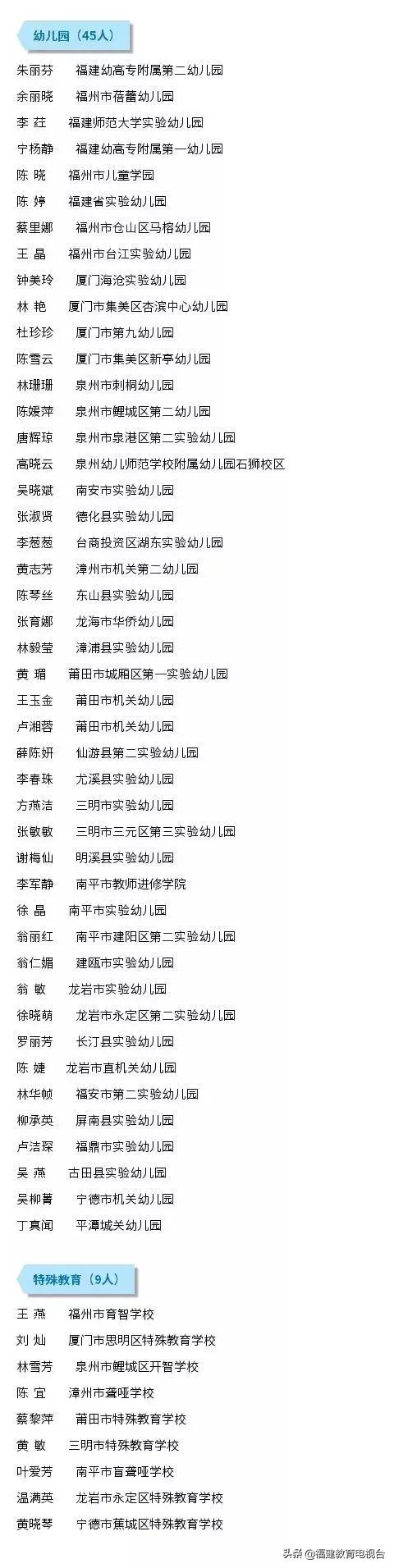 福建省十三五名师名校长名单,福建省骨干教师公示