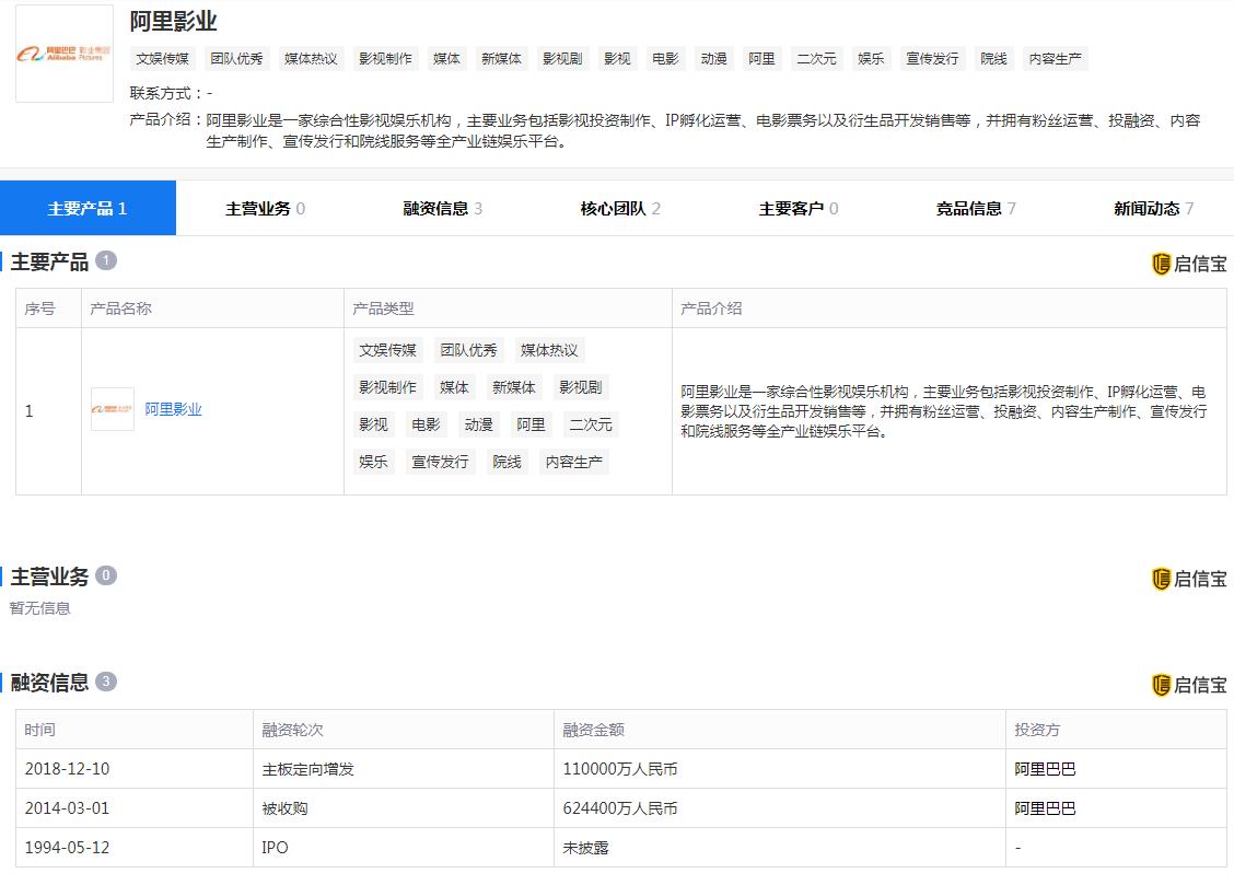 阿里影业再次大动作，4亿买下银河酷娱，买买买的阿里该怎么看？