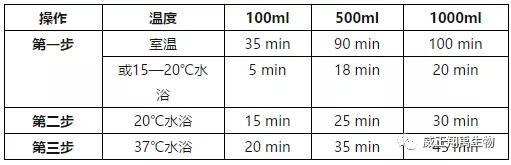 高品质新生牛血清为疫苗生产助力,疫苗血清制品包括哪些药品