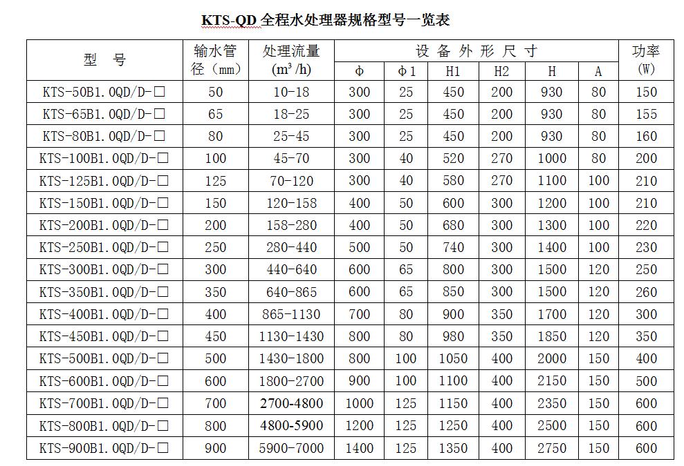 物化全程水处理器,全程综合水处理器结构图