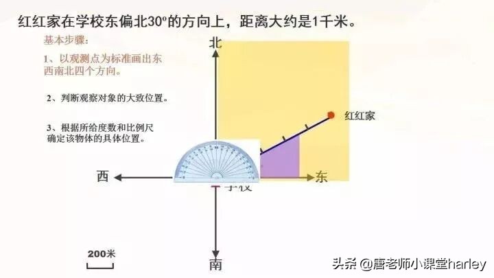 数学六年级上册第二单元了解方向,六年级数学上册二单元位置练习题