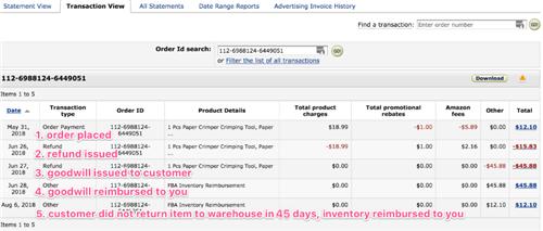 亚马逊弃置费用,亚马逊平台费用