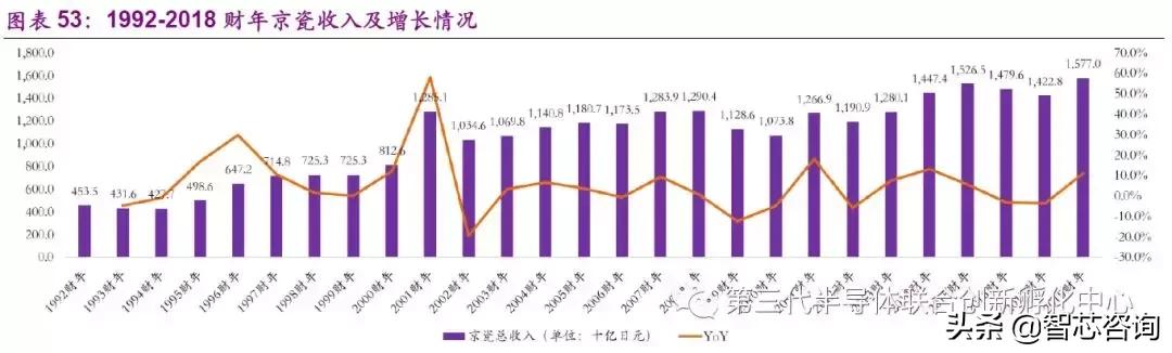 智芯研报|全球元器件龙头企业专题（二）：日本京瓷