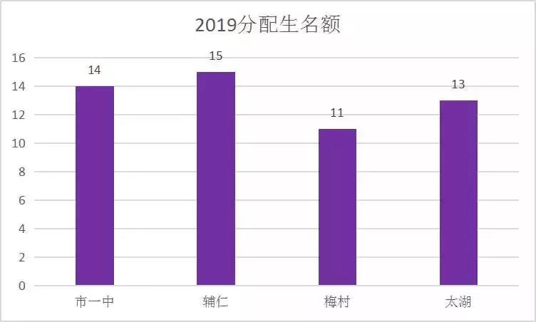 无锡公办学校小升初招生条件,无锡金桥初中小升初2020年