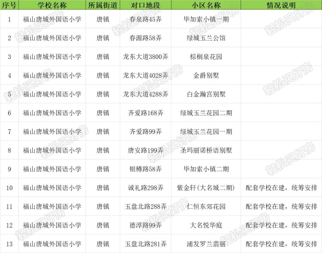 浦东唐镇学区怎么样,唐镇学区怎么样
