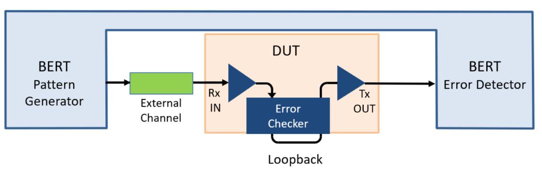 pam4测试,pam4简介