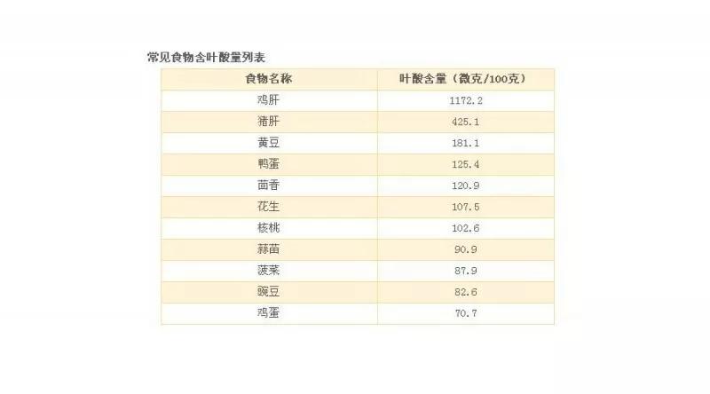 孕期贫血怎么治疗好得快,孕期贫血怎么补救最快