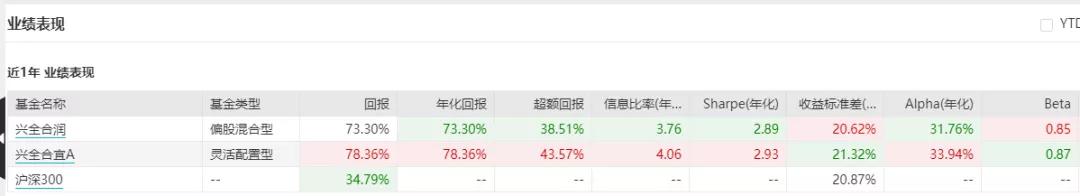 兴全合润混合基金状况,兴全合润是什么板块基金