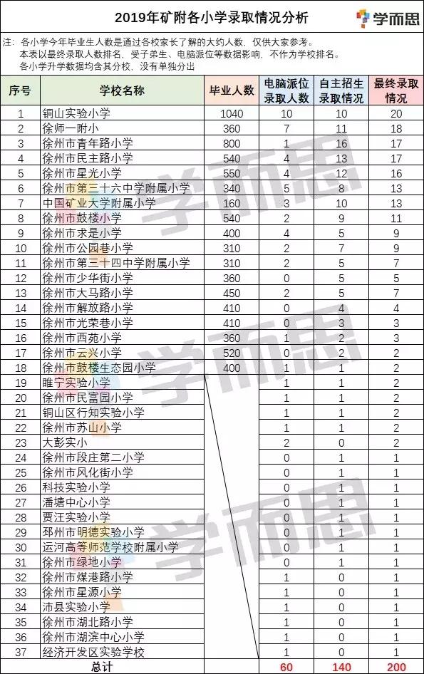 2019矿大附中招生人数,矿大附中录取学生名单公布