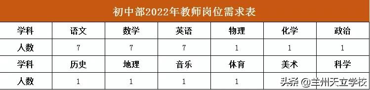 2022兰州天立学校教师招聘,2021年兰州市招聘聘用制教师公告