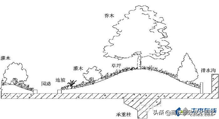 园林规划设计图例,园林小场地景观设计说明