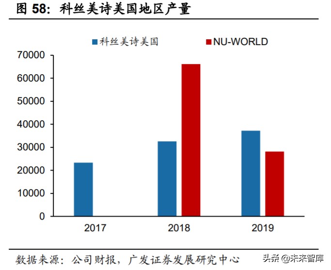 odm化妆品的前景,化妆品odm行业深度报告