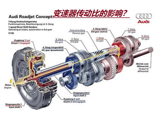 手动挡汽车爬坡上不去怎么办,手动挡陡坡爬不上去下滑怎么办