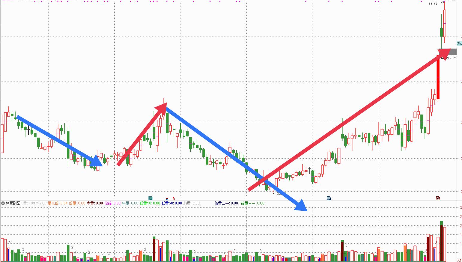 股民的反思和感悟,一个股民的反思