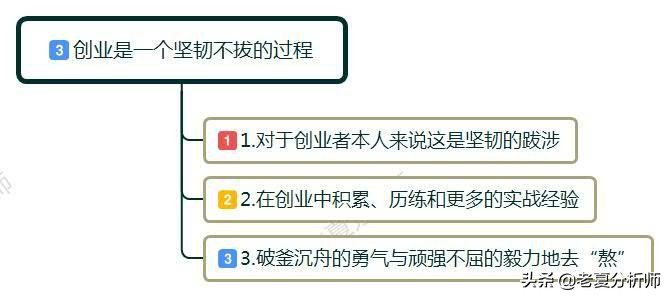 什么是创业创业的目的是什么,什么是创业的概念