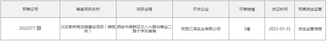 拿证好几年了不敢开怎么办,高新烂尾楼现状