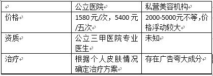 光子嫩肤做了多久可以做果酸换肤，真的能让毛孔收敛吗？