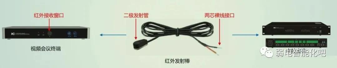 多媒体视频会议系统施工方案,多媒体视频会议系统安装教程