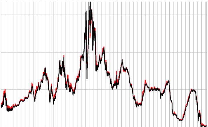 股票数据流实时分析框架,股票预测数据分析可视化