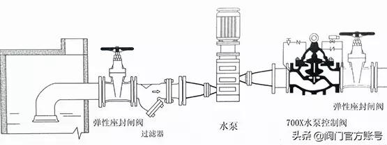阀门的简单介绍,阀门百科大全