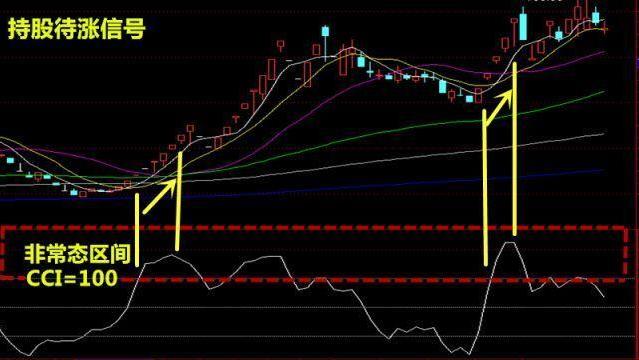 短线cci大于200之后怎么选股,短线只看macd准确吗