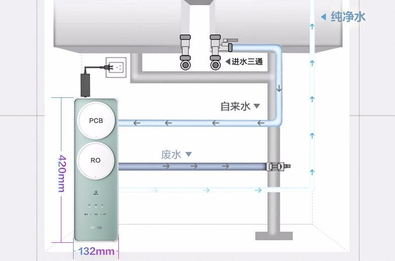 RO反渗透净水器怎么选？华凌800G净水器使用体验
