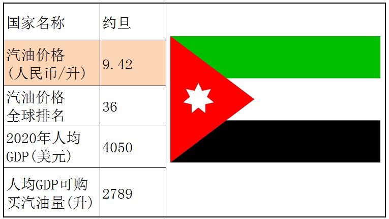 各国石油储备量占比排名,石油储备那么多为什么油价那么贵