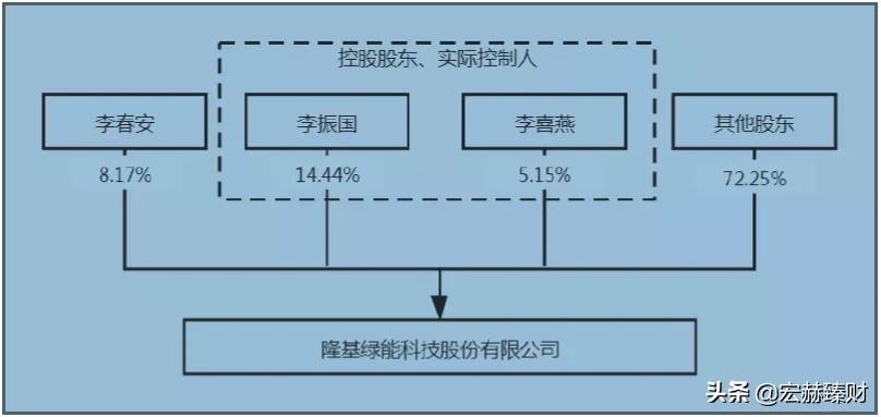 隆基2025年目标价位最新股价,隆基值不值得长期持有