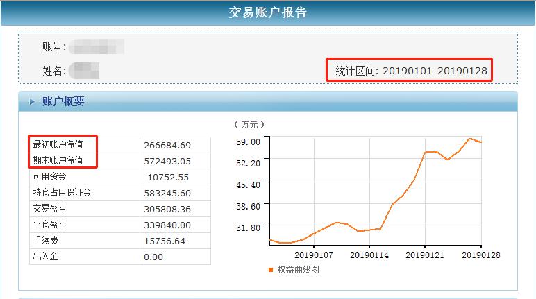 期货每周盈利30个点,期货一年翻十倍的交易方法