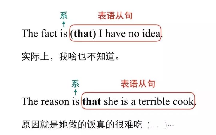 可以接表语从句的系动词,含系动词的表语从句