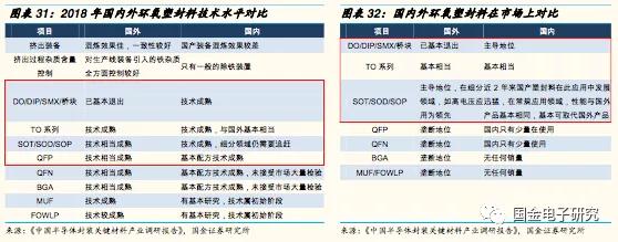 联瑞新材球形硅微粉产能,国金研究投资策略