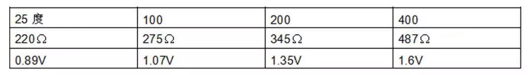 发动机传感器故障常见原因,发动机常见传感器的检测方法