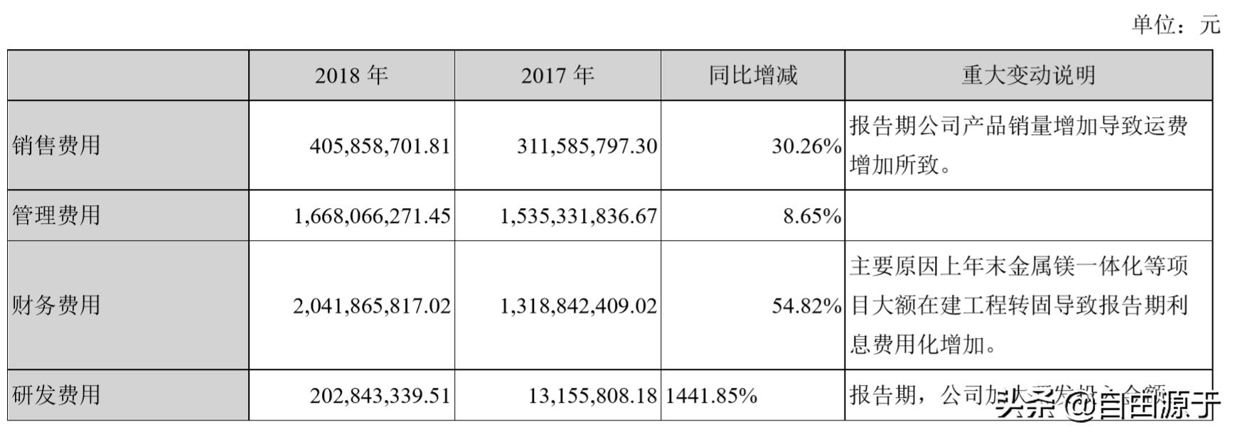 盐湖股份三季度净利润大幅度增加,盐湖股份盈利能力分析