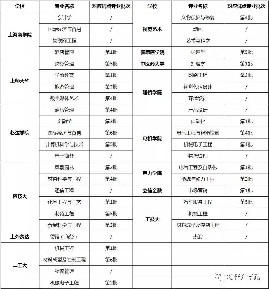 中本贯通2020分数线和普高分数线,中高职贯通招生条件