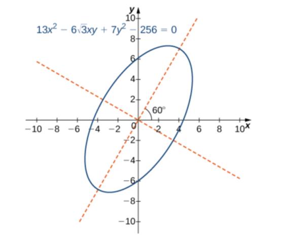 圆锥曲线的定义及标准方程,圆锥曲线的三种形式