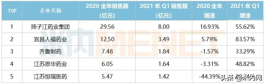 人福医药还能继续上涨吗,人福医药涨6.03%