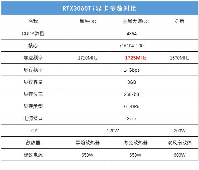 影驰rtx3060ti8g光追旗舰,影驰rtx3060ti8G