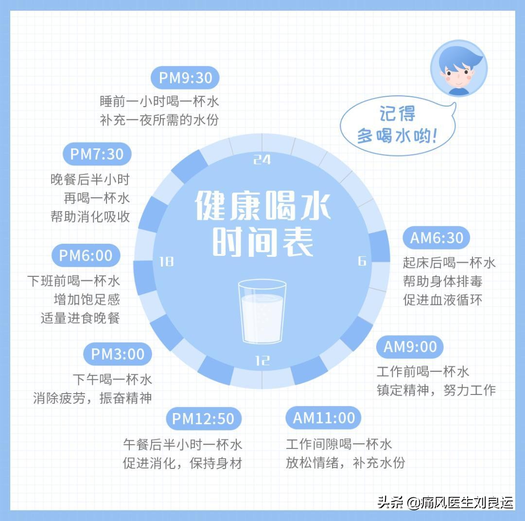 高尿酸没有症状到底要不要吃药,尿酸偏高怎么让尿酸下去