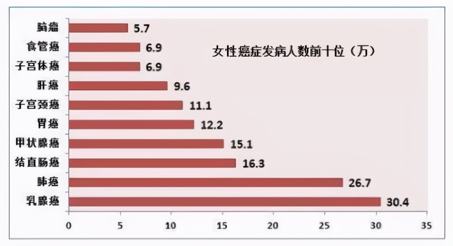 膀胱癌尿血是怎么造成的,膀胱癌尿血是怎样引起的