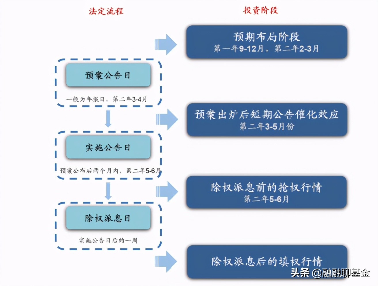 一文搞懂什么是送桩,一文搞懂批量归一化