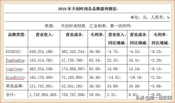 天创时尚智造基地,天创时尚鞋业在中国实力怎样