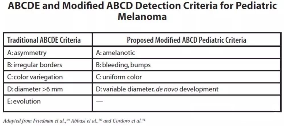 色素痣可以随意的祛除吗,无色素痣怎么去除