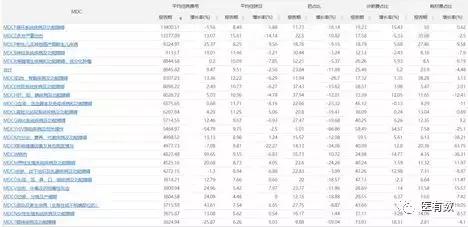 医院drg绩效考核重点指标,DRG与公立医院绩效考核