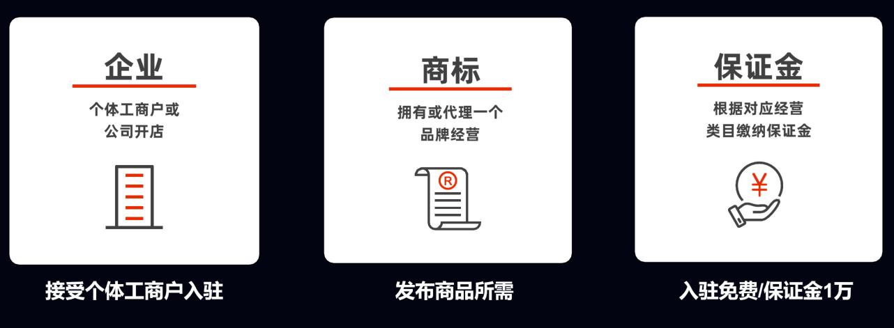 跨境电商速卖通开店流程及费用,哪个跨境电商平台更好做速卖通