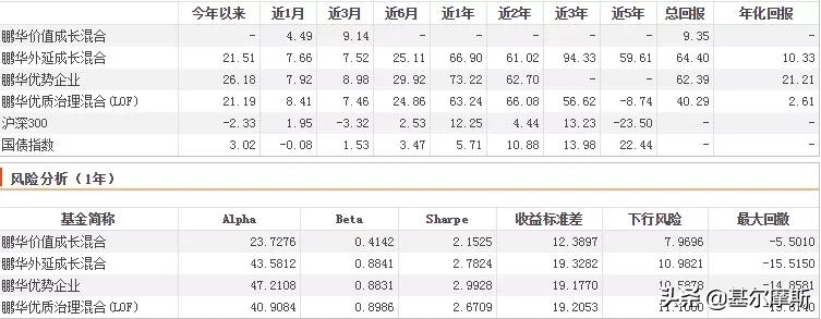 中国最牛top10基金经理2021版,近五年最牛基金经理
