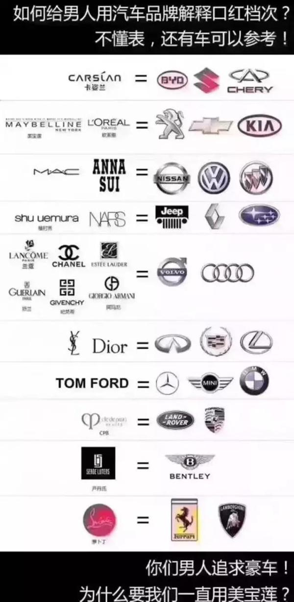 口红中的tf相当于啥车 (tf口红对应什么车)